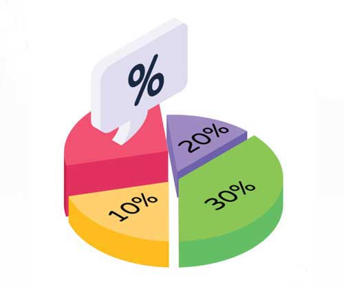 kalkulator procenta pita grafikon